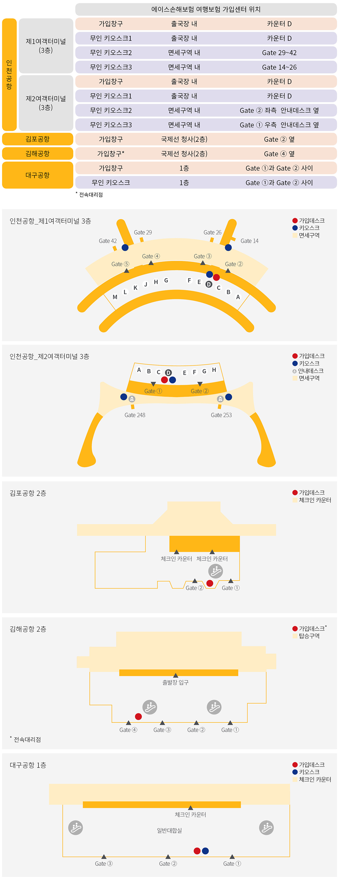 인천공항 제1여객터미널, 제2여객터미널